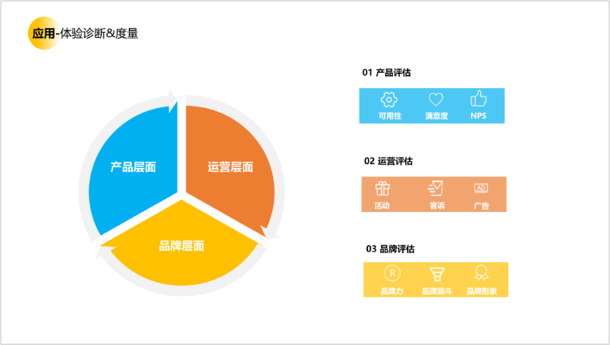 用户研究赋能用户体验建设